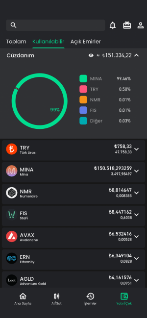 Bitay Paramı Vermiyor