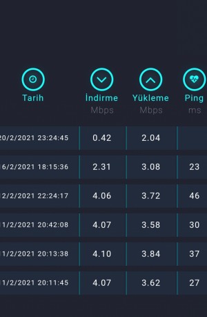 D-smart İnternet