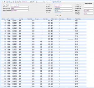 Rehin Kaldırma Sorunu