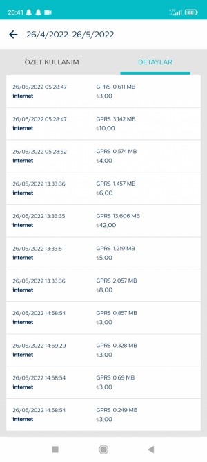 Türk Telekom Tl Tüketimi