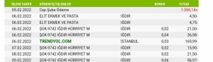 Trendyol Ürünlerim Onaylanmadan Hesabımdan Para Çekildi
